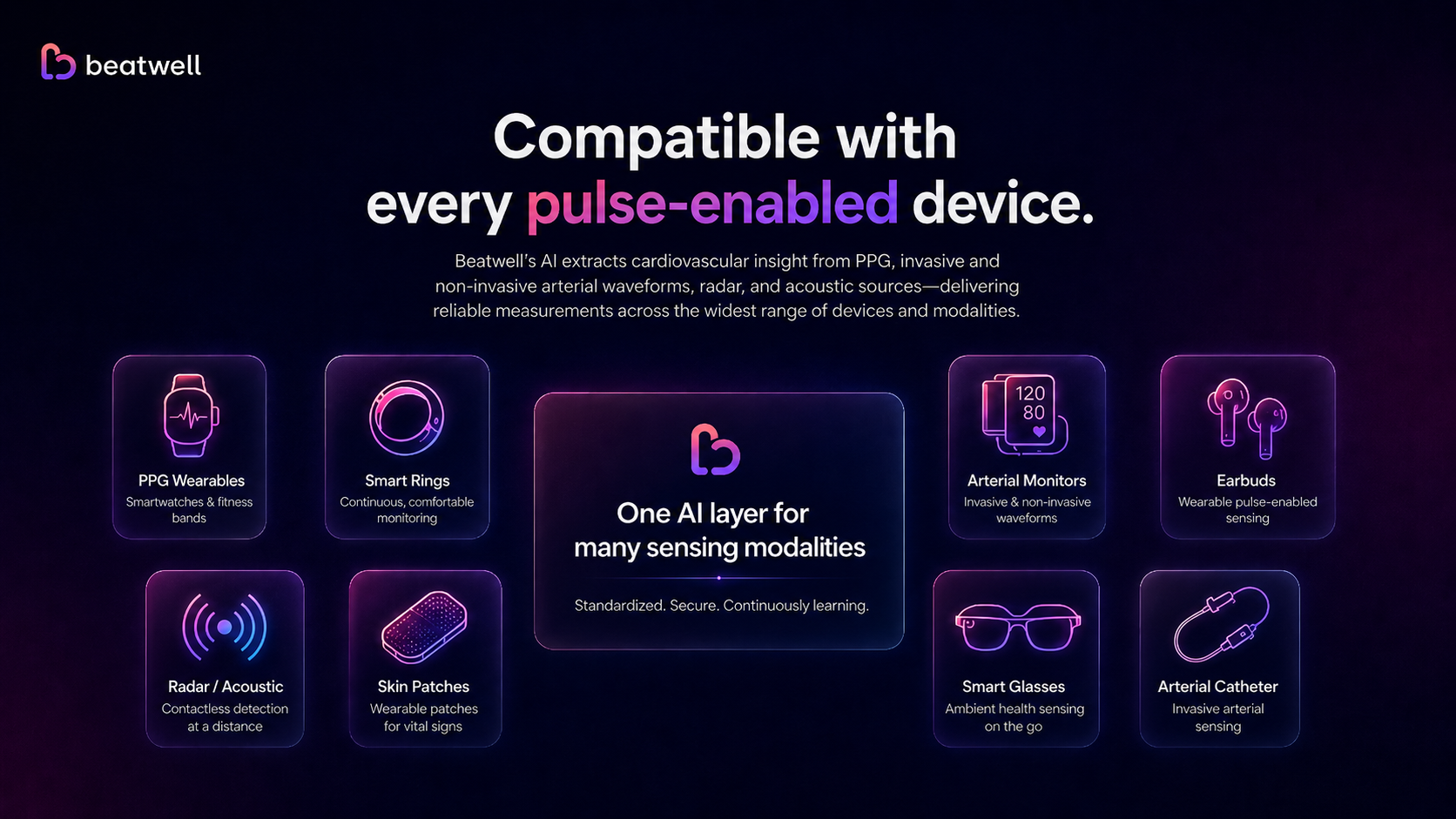 Compatible devices